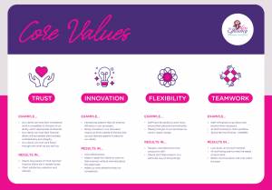 Core Values Development